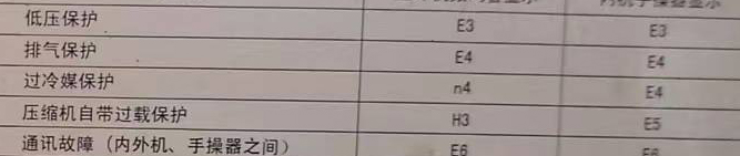 石柱空调电话在哪里找